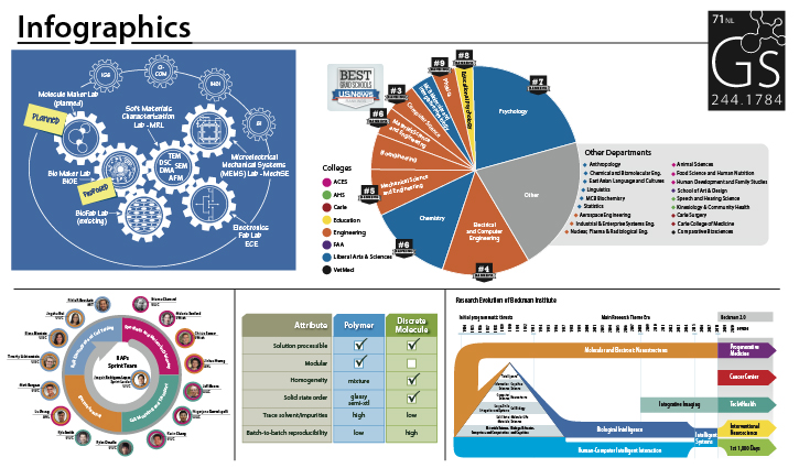 Infographics