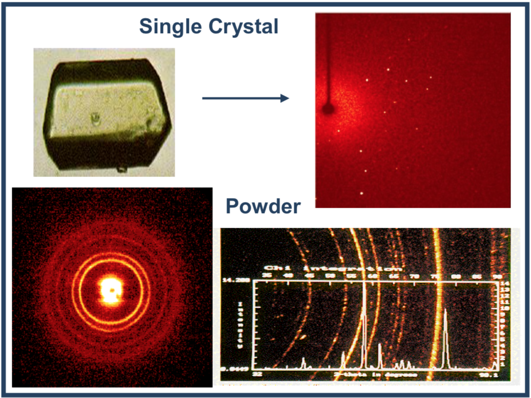 Images from x-ray crystallography