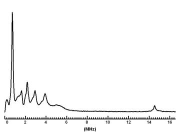 FFT ESEEM Spectrum of remote N's